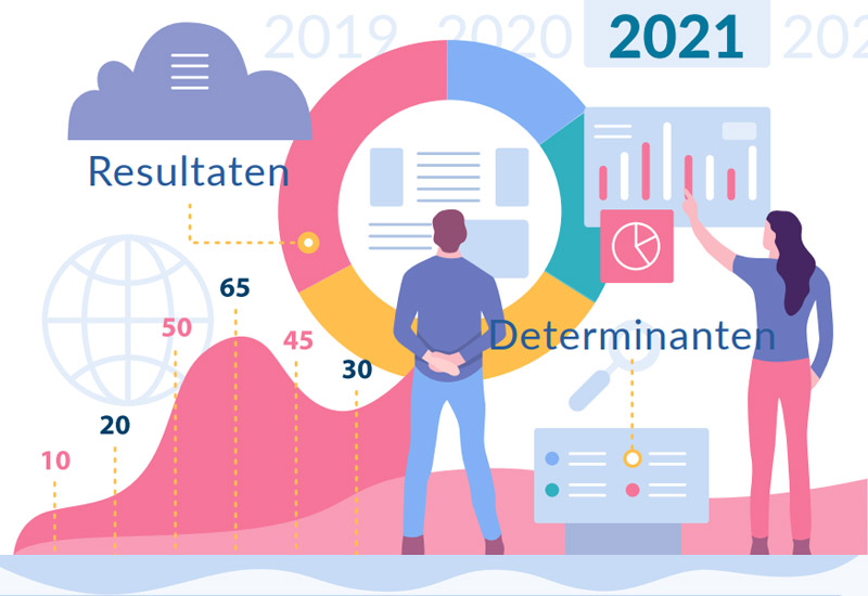 illustratie-boordtabel-concurrentievermogen